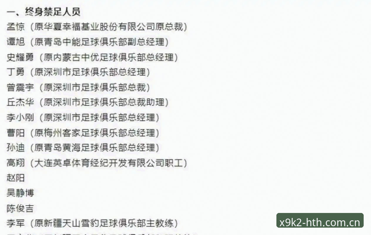 HTHUI竞技体验常见问题 中国足协第三批禁足名单详解——65人受罚背后的行业整顿风暴