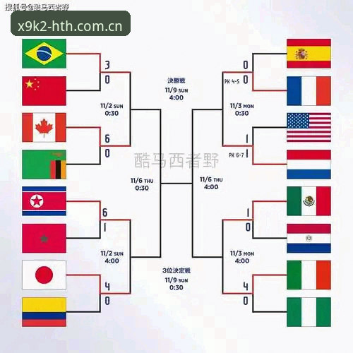 U17世界杯分组结果分析教程：从hth华体会官网了解中国男女足挑战与机遇